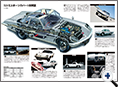 詳細2｜モーターファン別冊 ニューモデル速報